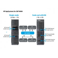 Масштабируемая конфигурация HP AppSystems for SAP HANA HPCSMCASSH